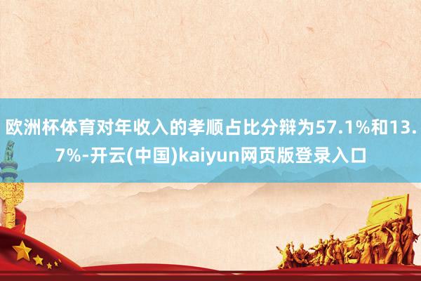 欧洲杯体育对年收入的孝顺占比分辩为57.1%和13.7%-开云(中国)kaiyun网页版登录入口